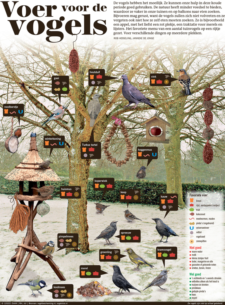 VOOR VOOR DE VOGELS