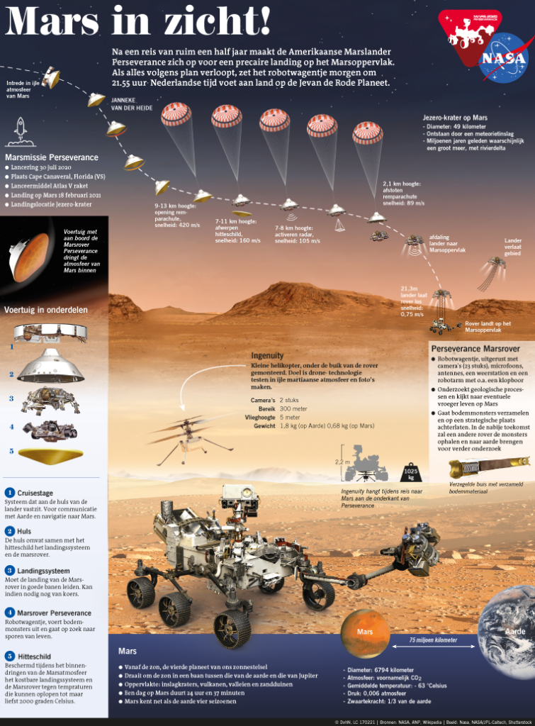 MARS IN ZICHT!
