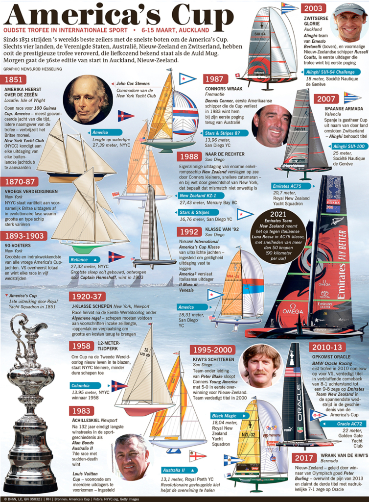 AMERICA'S CUP