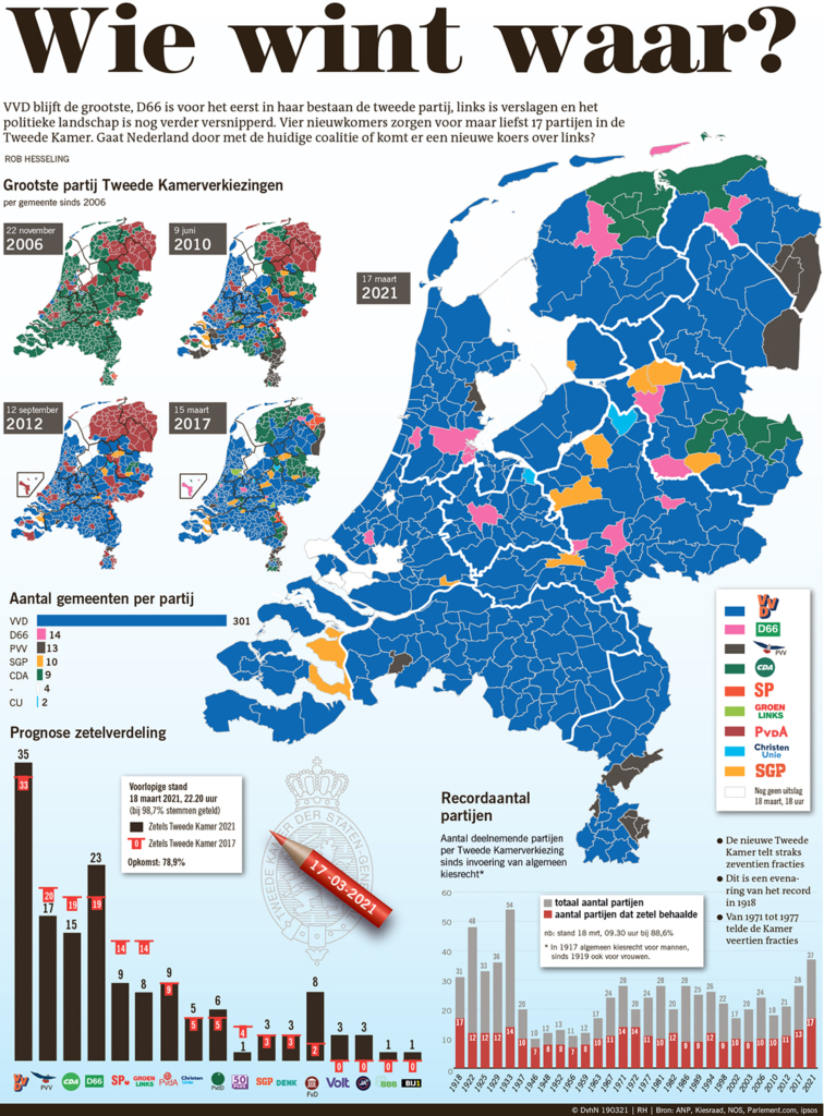 WIE WINT WAAR?