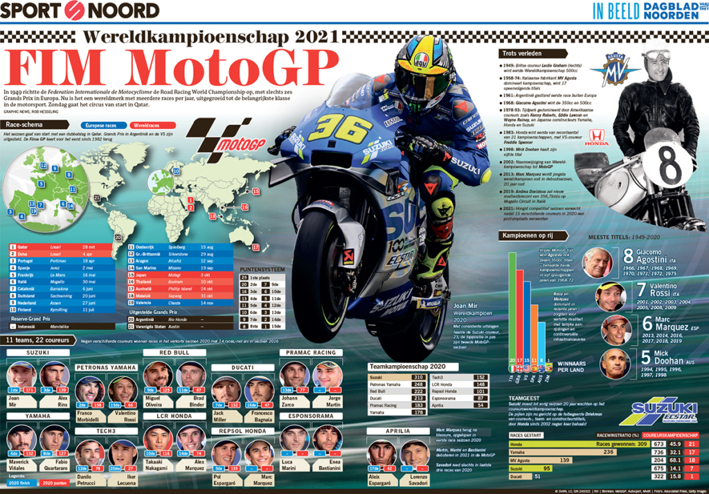 FIM MOTOGP 2021