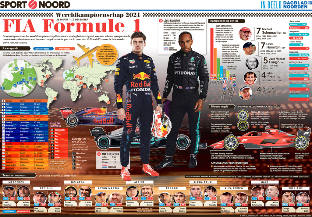 FIA FORMULE 1 2021