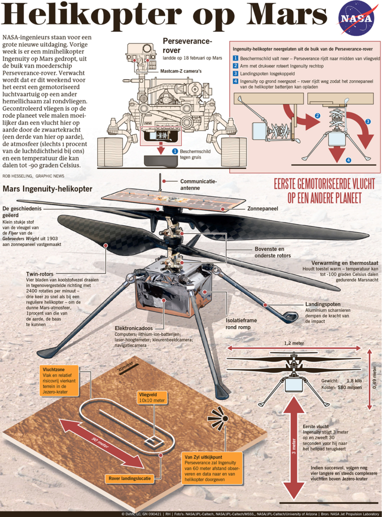 HELIKOPTER OP MARS