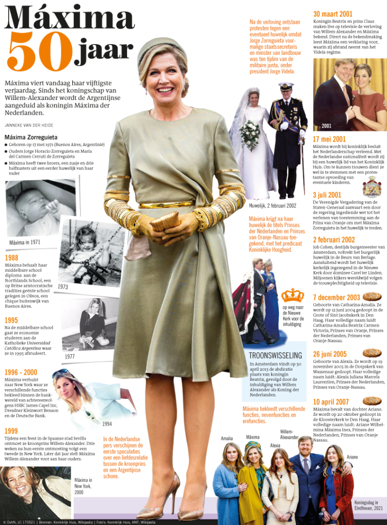 MAXIMA 50 JAAR