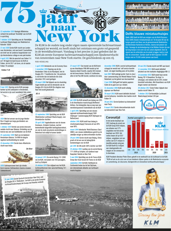 75 JAAR NAAR NEW YORK - MET DE KLM