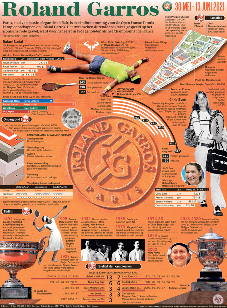 ROLAND GARROS 2021
