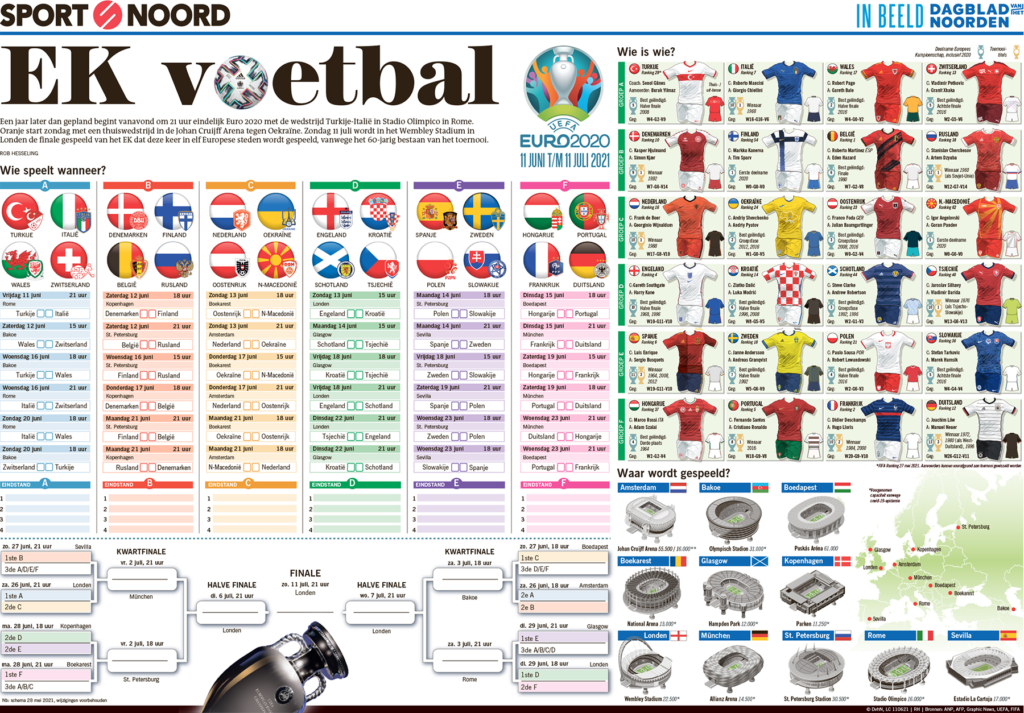 EK VOETBAL - EURO 2020