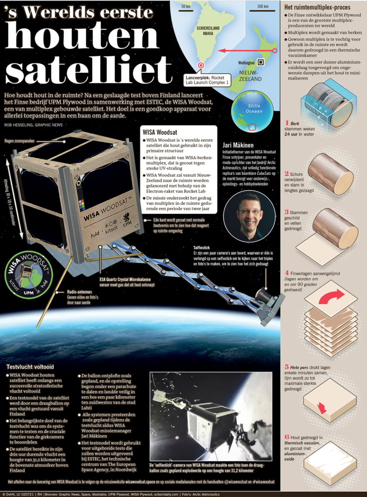 HOUTEN SATELLIET