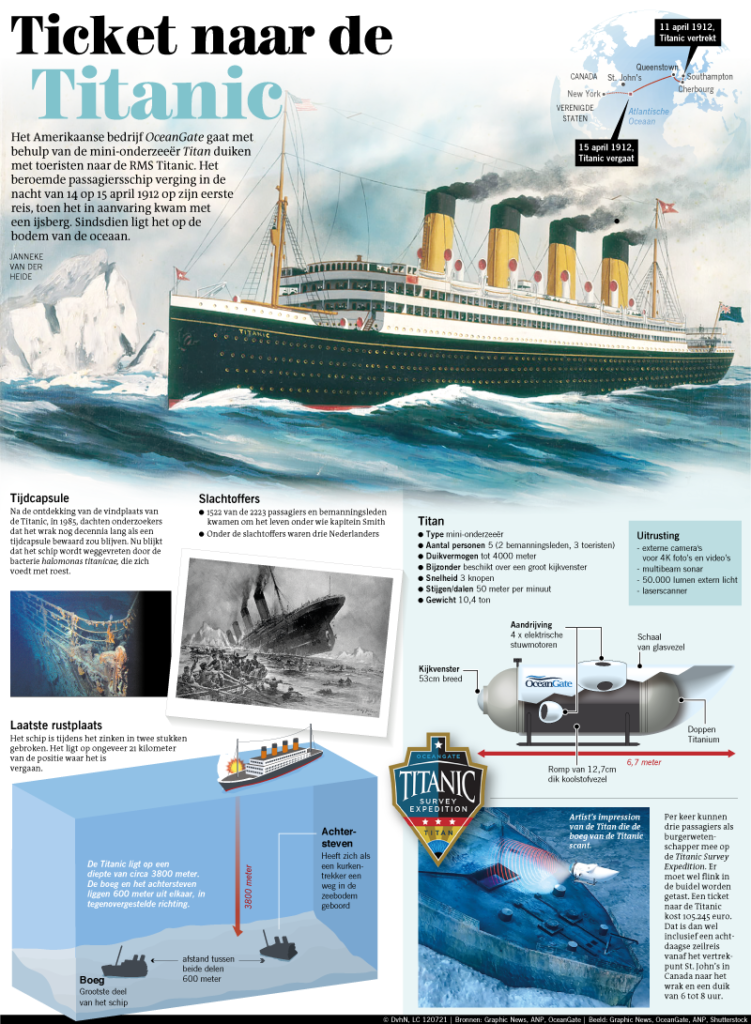 TICKET NAAR DE TITANIC