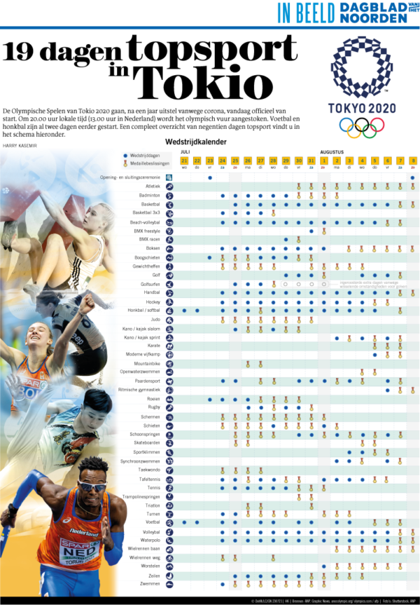 19 dagen topsport in Tokio