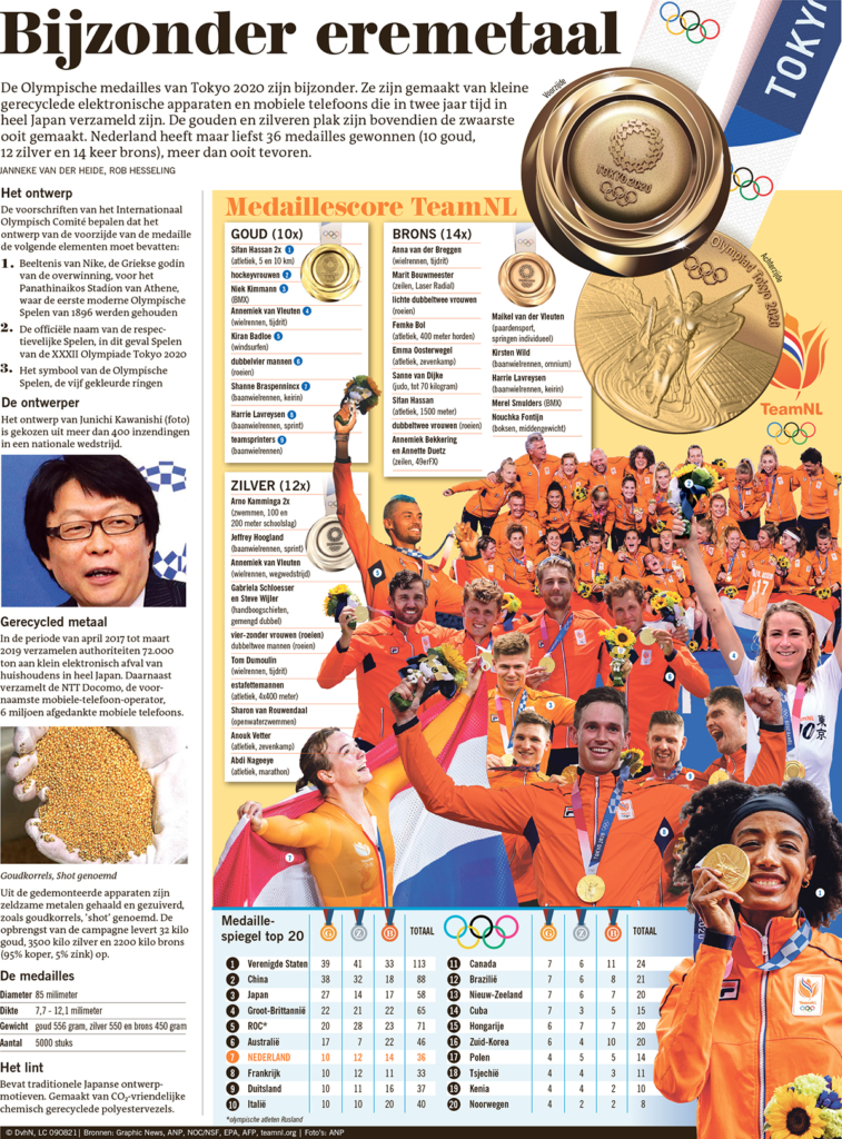 BIJZONDER EREMETAAL OLYMPISCHE SPELEN 2021