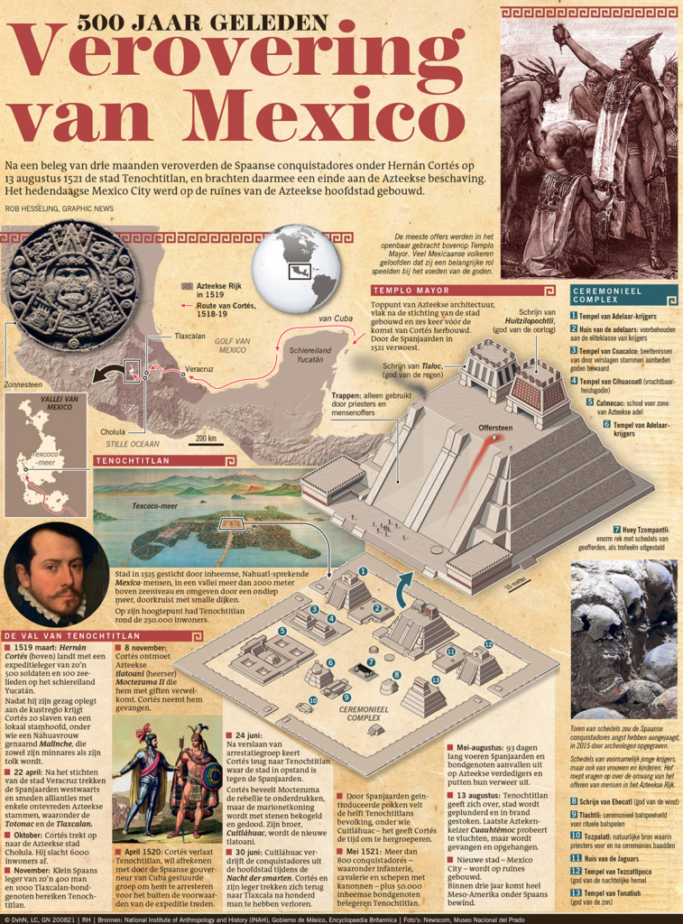 VEROVERING VAN MEXICO 500 JAAR GELEDEN