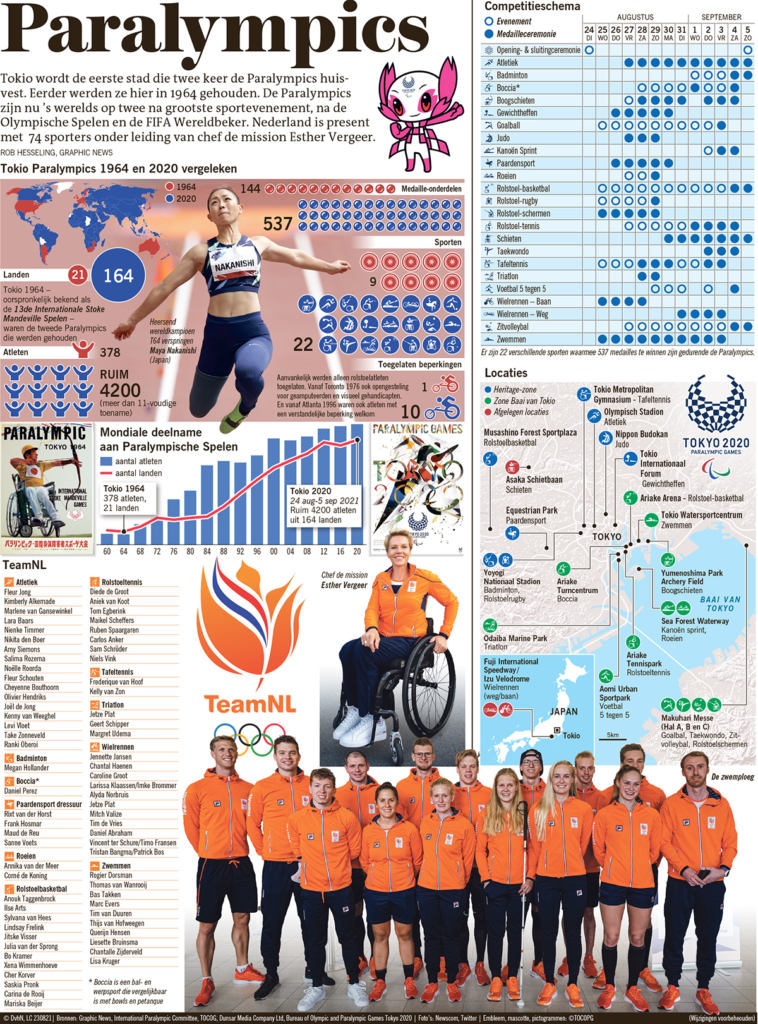PARALYMPICS 2021