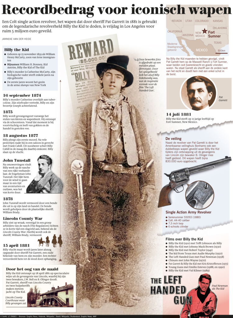 RECORDBEDRAG VOOR ICONISCH WAPEN