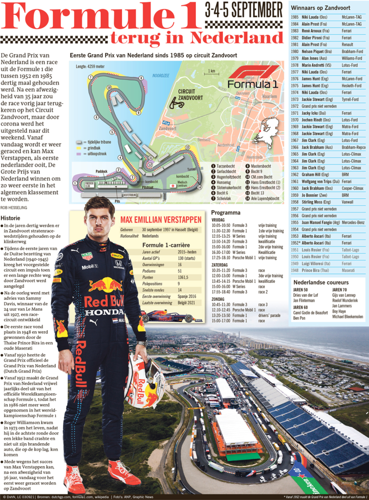 FORMULE 1 TERUG IN NEDERLAND