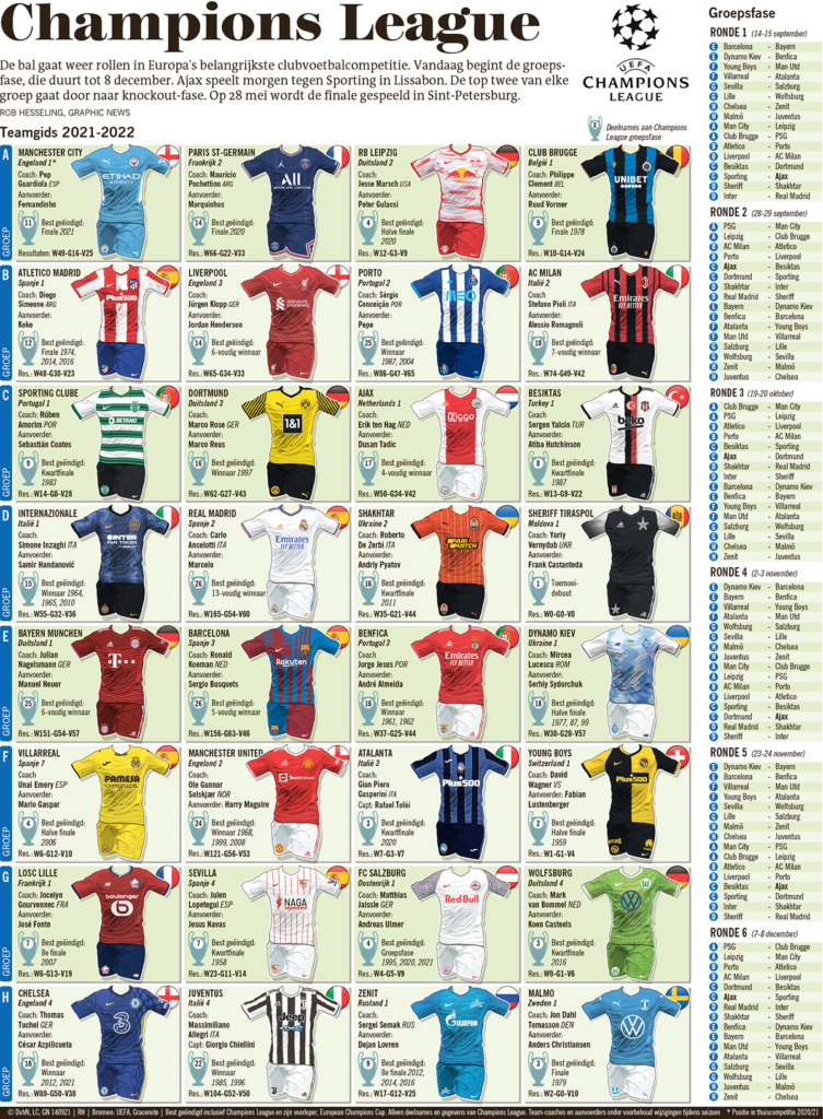 CHAMPIONS LEAGUE 2021-2022
