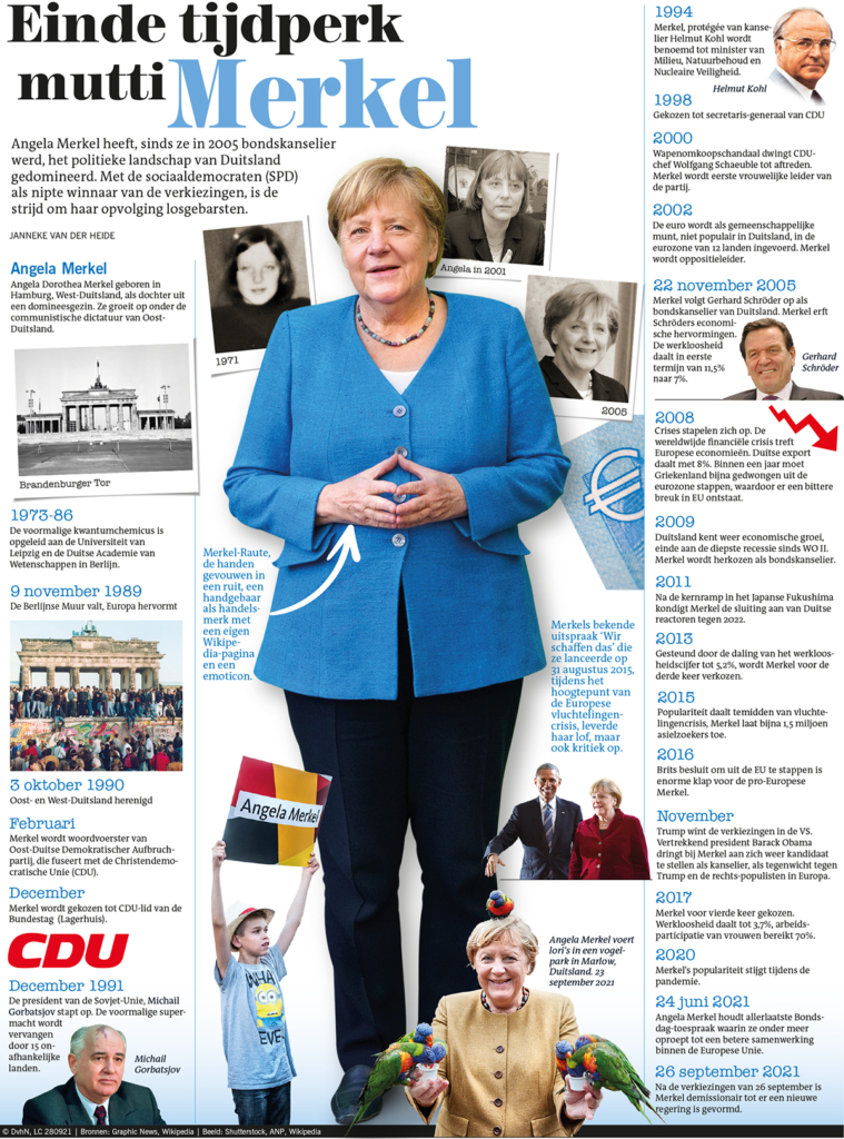 EINDE TIJDPERK MUTTI MERKEL
