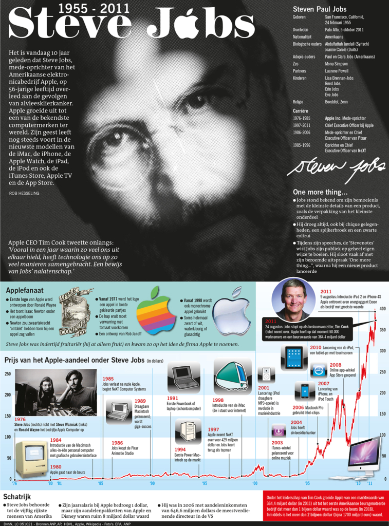 STEVE JOBS 1955-2011