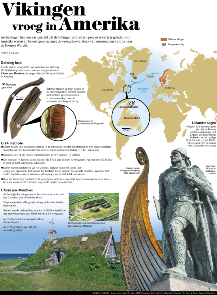 Vikingen vroeg in Amerika