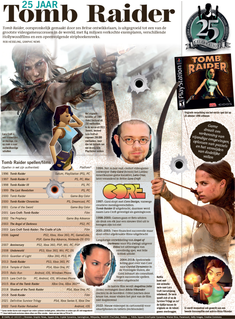 TOMB RAIDER 25 JAAR