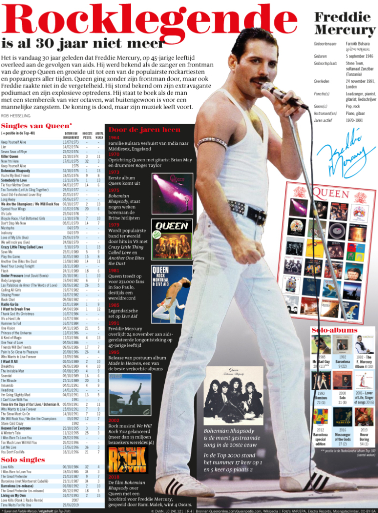 ROCKLEGENDE IS AL 30 JAAR NIET MEER