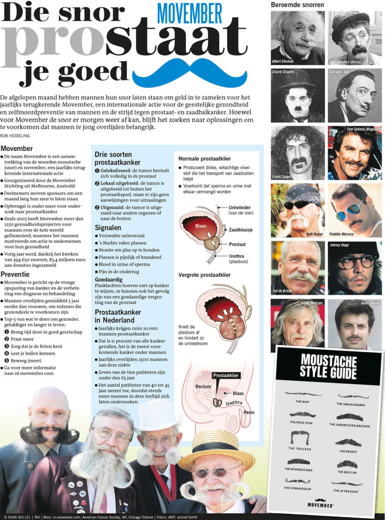 DIE SNOR (PRO)STAAT JE GOED - MOVEMBER
