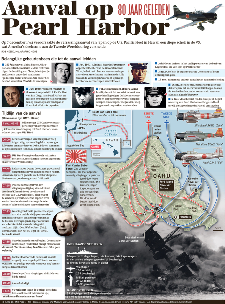 AANVAL OP PEARL HARBOR - 80 JAAR GELEDEN
