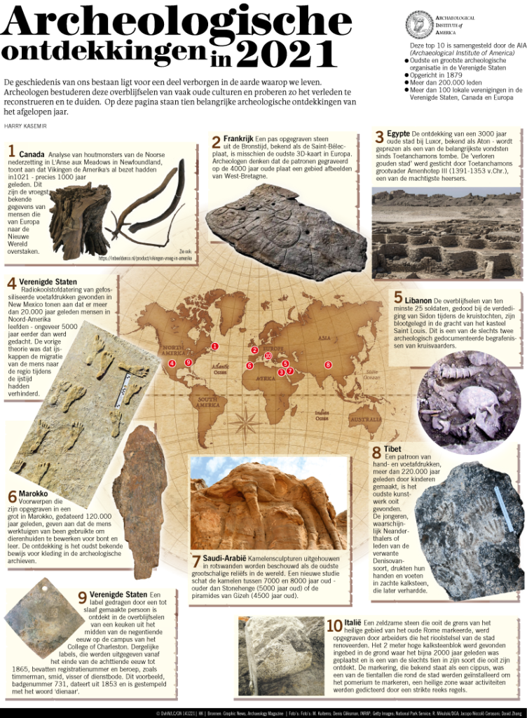 Archeologische ontdekkingen in 2021
