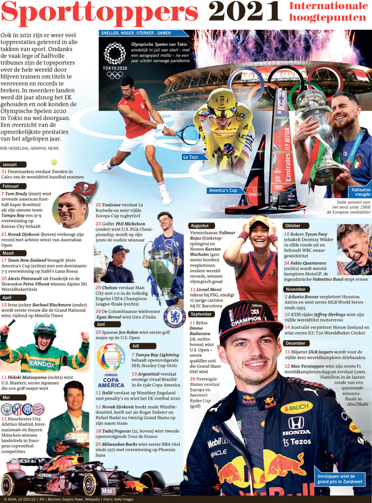 SPORTTOPPERS 2021