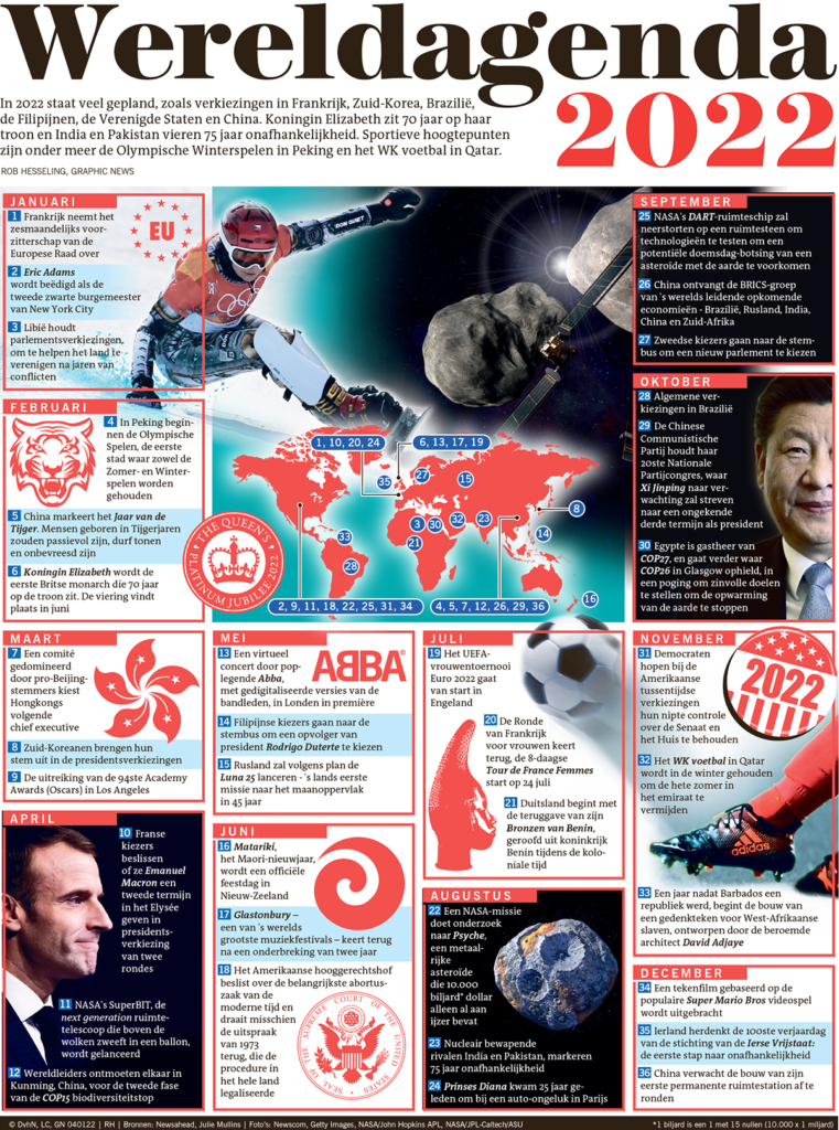 WERELDAGENDA 2022