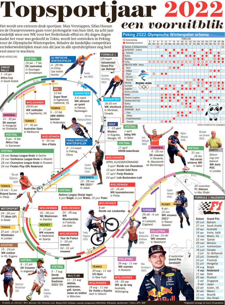 TOPSPORTJAAR 2022