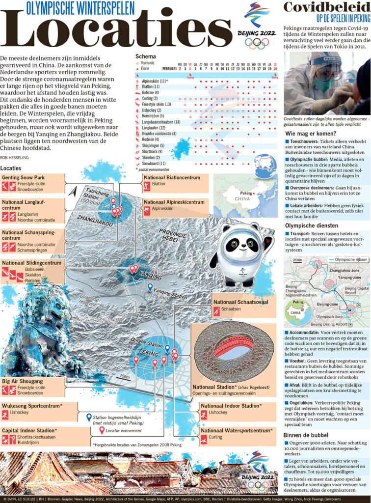OLYMPISCHE WINTERSPELEN BEIJING 2022 LOCATIES EN COVIDBELEID