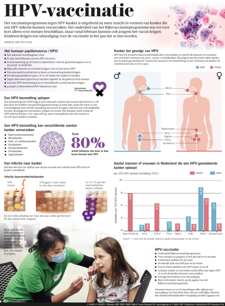HPV-VACCINATIE