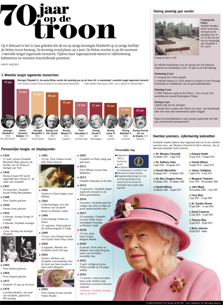 70 jaar op de troon