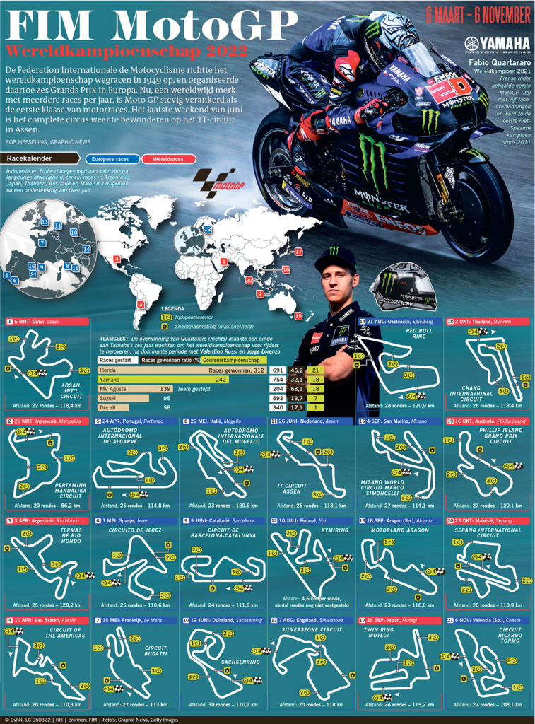 FIM MotoGP seizoen 2022