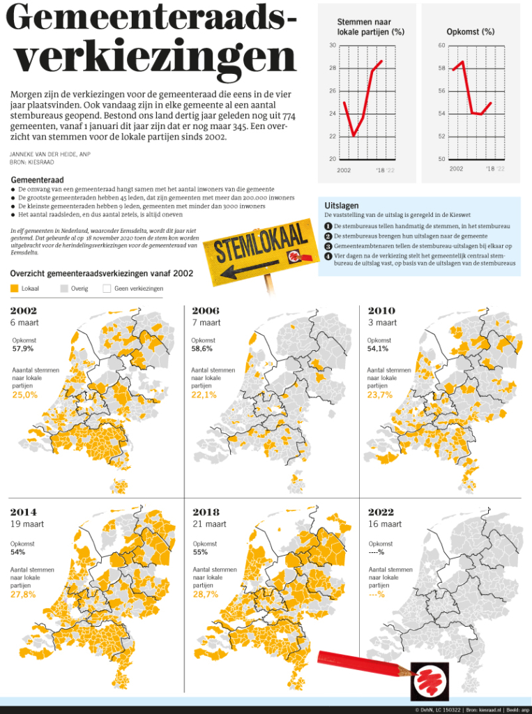 GEMEENTERAADS- VERKIEZINGEN