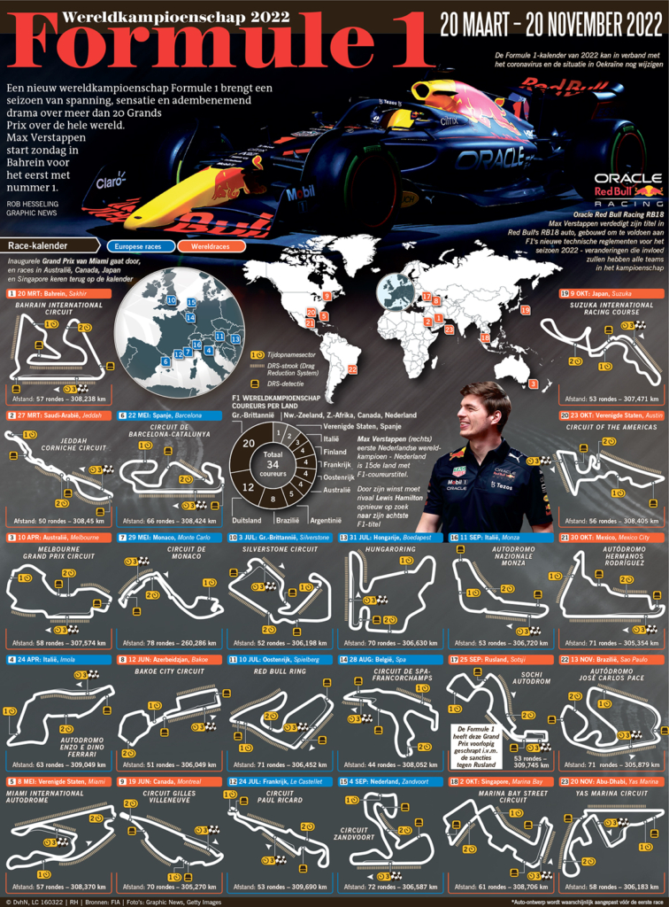 FORMULE 1 KALENDER 2022