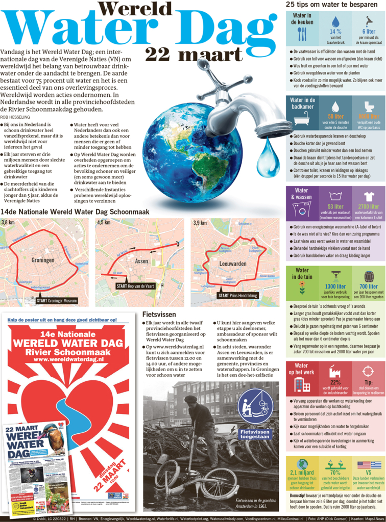 WERELD WATER DAG 22 maart