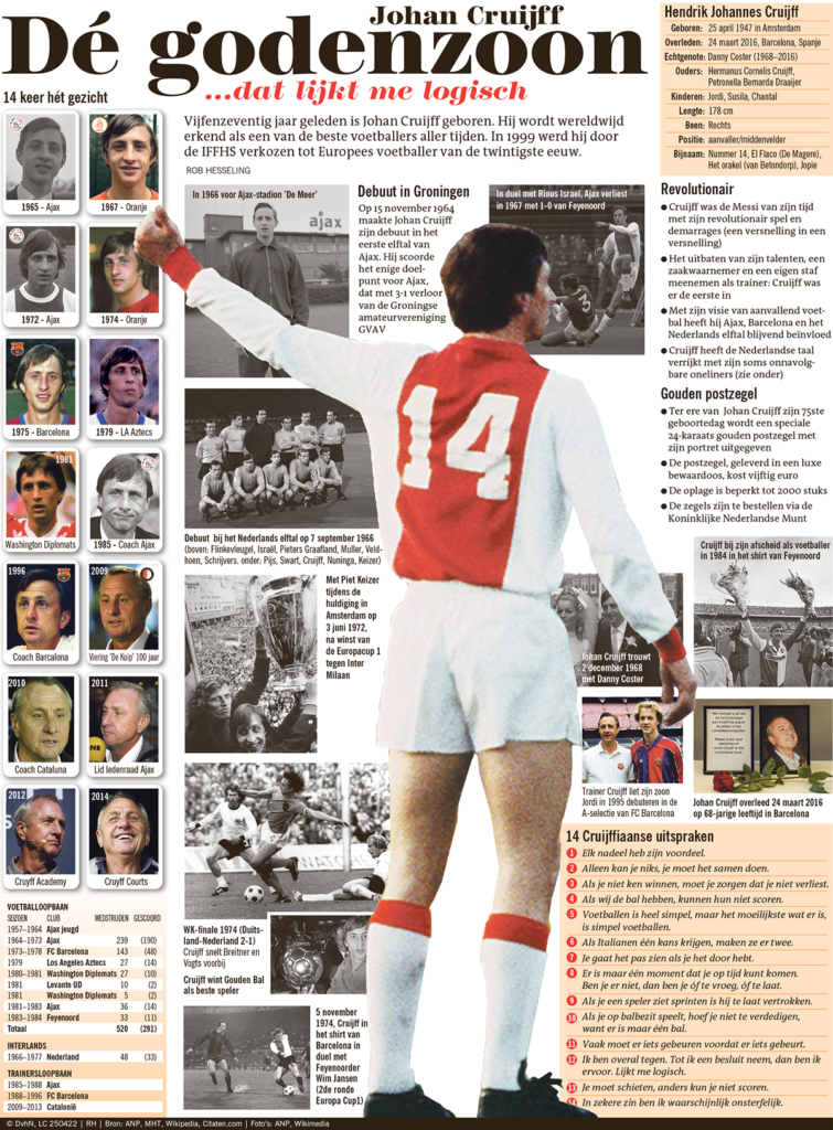 DÉ GODENZOON JOHAN CRUIJFF