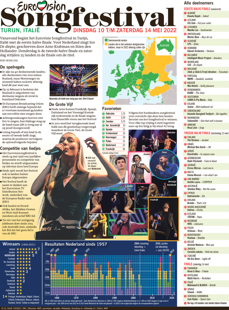 EUROVISIE SONGFESTIVAL 2022