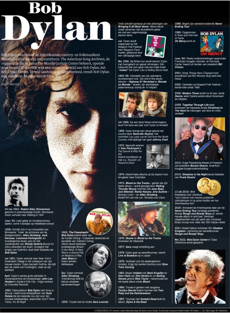 Bob Dylan