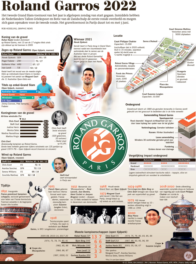 ROLAND GARROS 2022