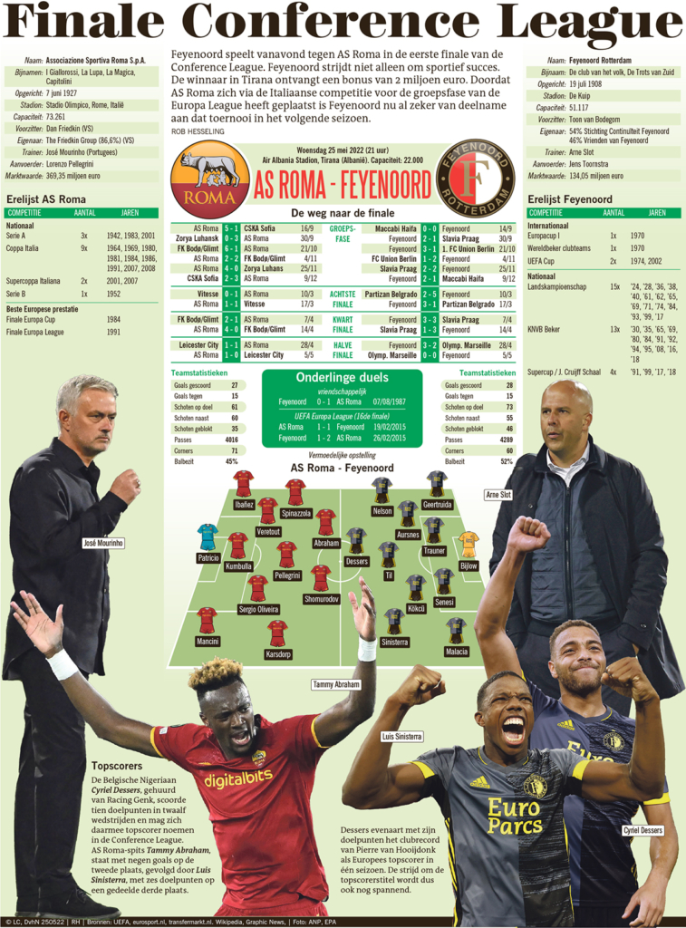 FINALE CONFERENCE LEAGUE 2022