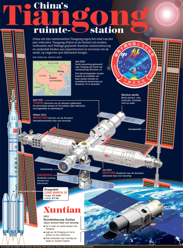 China's Tiangong ruimtestation