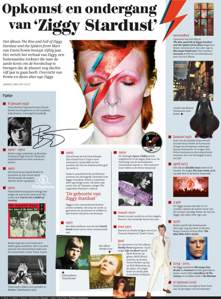 OPKOMST EN ONDERGANG VAN ZIGGY STARDUST