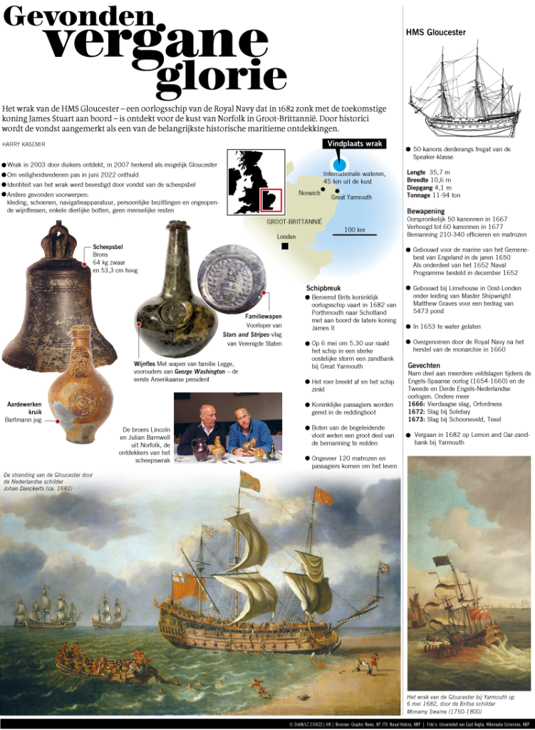 Gevonden vergane glorie