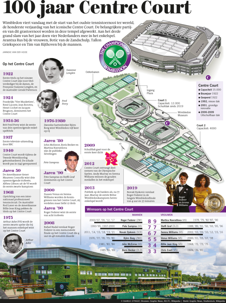100 JAAR CENTRE COURT