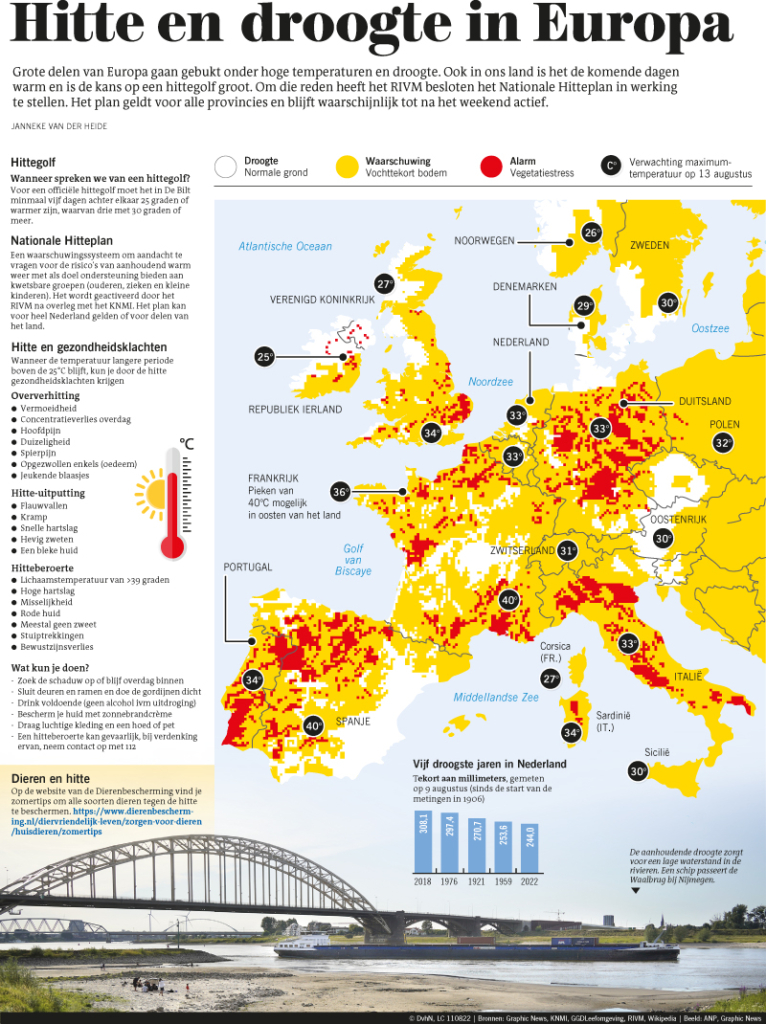 HITTE EN DROOGTE IN EUROPA