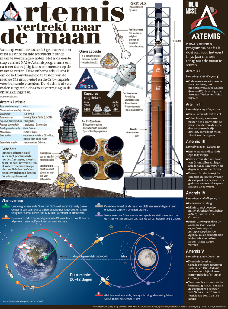 ARTEMIS VERTREKT NAAR DE MAAN