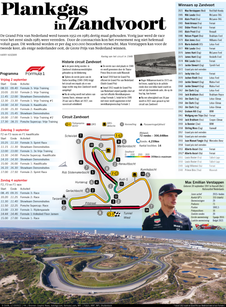 Plankgas in Zandvoort